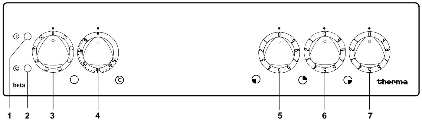 THERMA EHB3.3SW - Tableau synoptique - 1