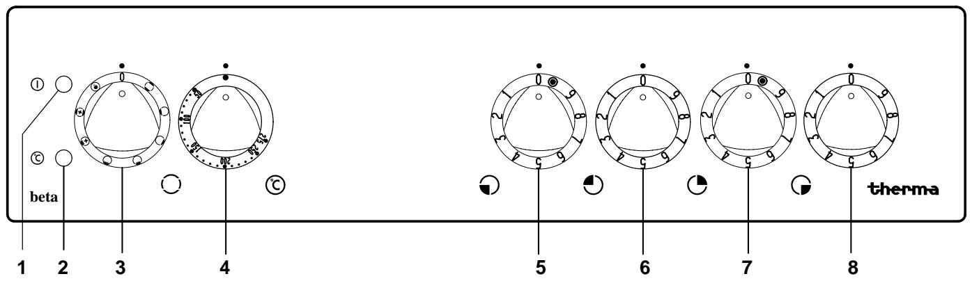 THERMA EHB4.3CN - L'utilisation du plan de cuisson - 1