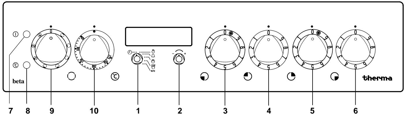 THERMA EHB4.3ZRSW - Tableau synoptique - 1