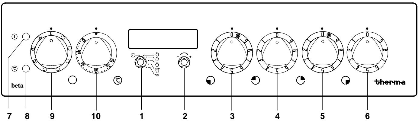 THERMA EHB4.3ZRSW - L'utilisation du plan de cuisson - 1