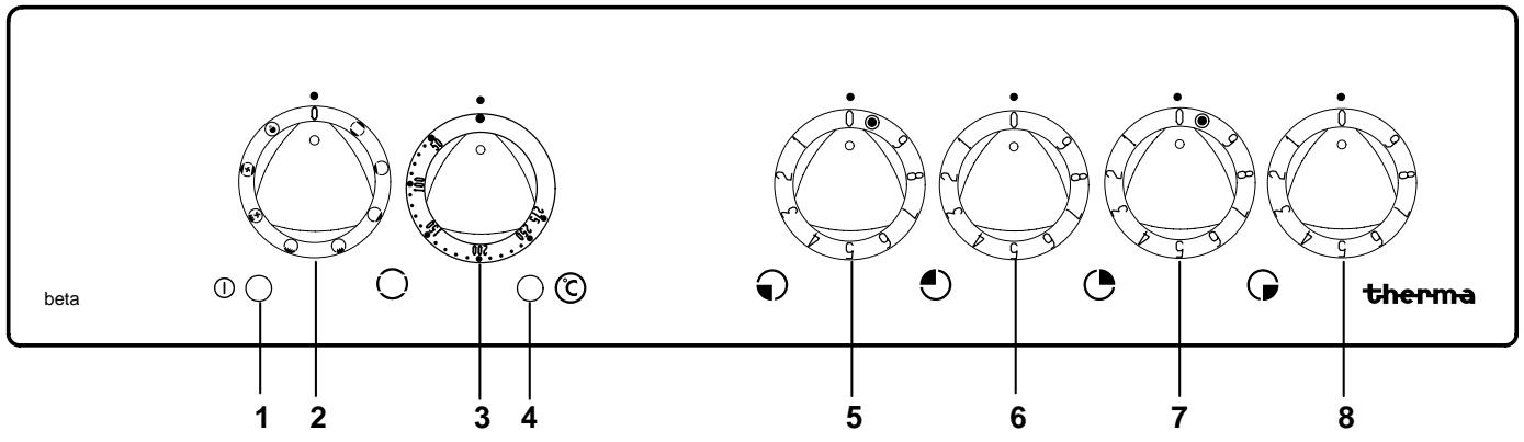 THERMA EHB4/60.3WS - Tableau synoptique - 1