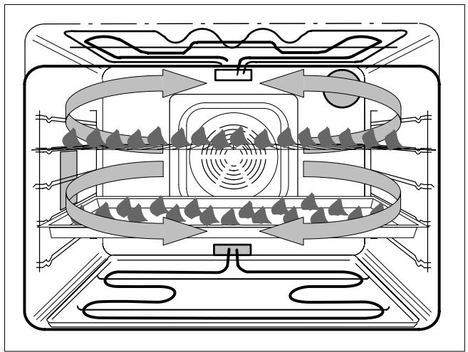 THERMA EHB4/60.3WS - avec chaleur inférieure ou air chaud - 4