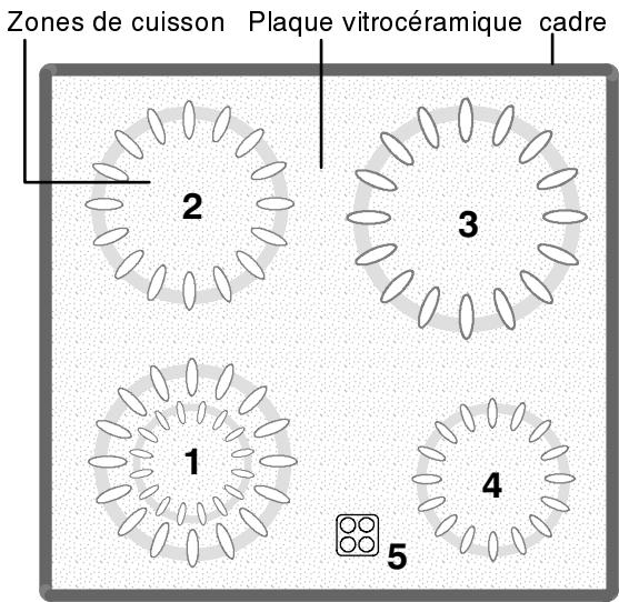 THERMA GKC/54.1RC - Vue de dessus de l'appareil - 1