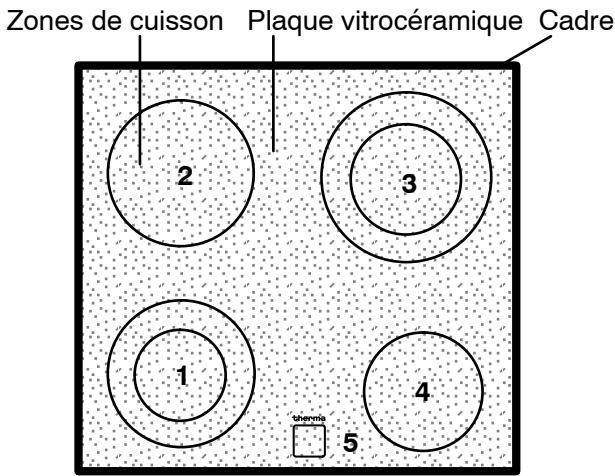 THERMA GKC/54.2RC - Équipement de la plaque de cuisson - 1