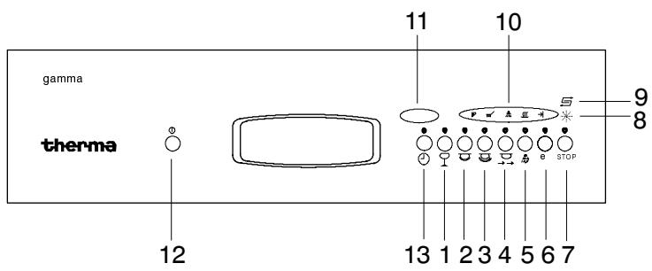 THERMA GSI GAMMA.1 - Lampes-témoin et éléments de commande - 6