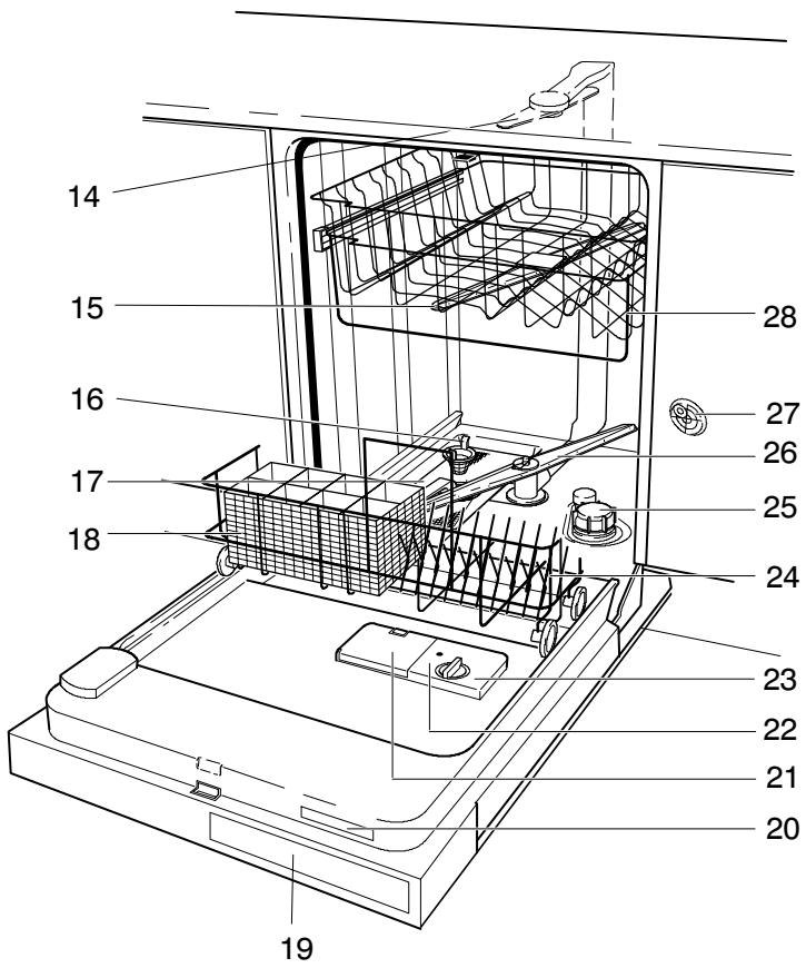 THERMA GSI GAMMA.1 - Lampes-témoin et éléments de commande - 7
