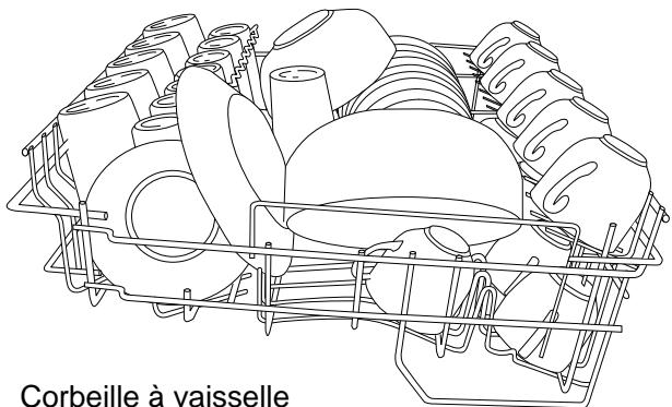 THERMA GSIA.2 - Exemple de disposition de la vaisselle - 1