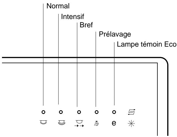 THERMA GSIA.2 - Signalisation d'erreur et cause possible - 1