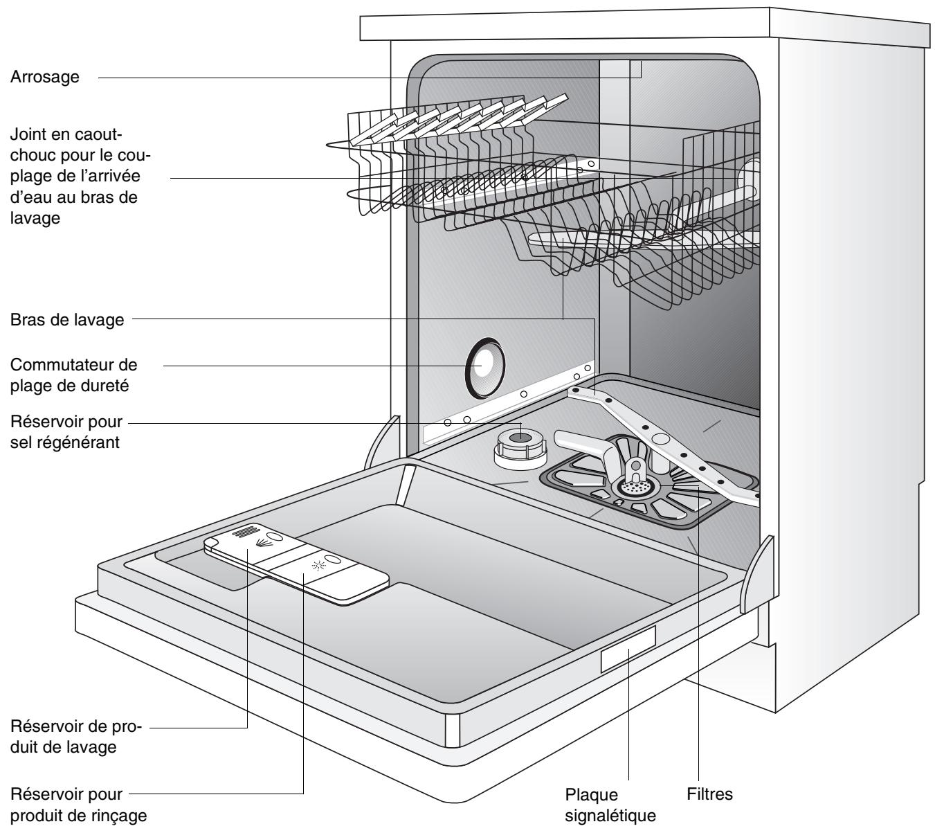 THERMA GSIB602-CN - Vue de l'appareil et bandeau de commande - 1