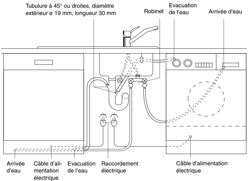 THERMA GSIB602-WE - Raccordement électrique - 2