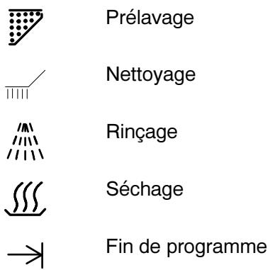 THERMA GSIBETA.1 - Affichage de programmes - 1
