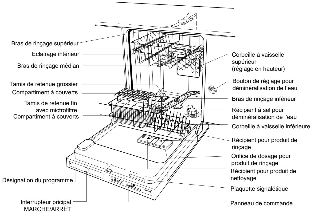 THERMA GSVB1WS - Lave-vaisselle - 1