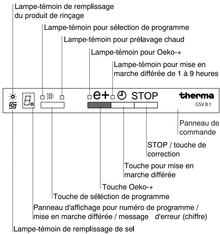 THERMA GSVB1WS - Champ de commande - 2