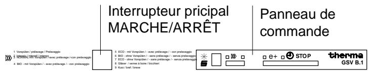 THERMA GSVB1WS - Signalisation d'erreur - 1