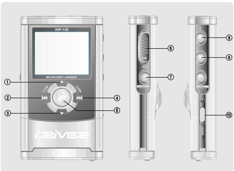 IRIVER IHP-120 - Astuce - 2