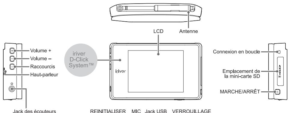 IRIVER B20 - Emplacement des commandes - 1
