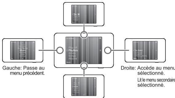 IRIVER B20 - iriver D-Click System™ - 1