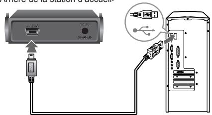 IRIVER H10 - Branchement de la station d'accueil - Connexion du PC - 2