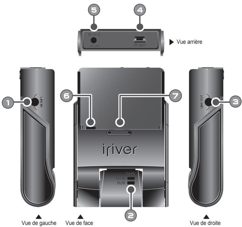 IRIVER H10 - Emplacement des commandes - 1