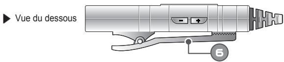 IRIVER H10 - Emplacement des commandes - 3