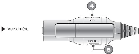IRIVER H10 - Emplacement des commandes - 2