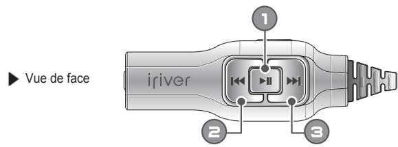 IRIVER H10 - Emplacement des commandes - 1