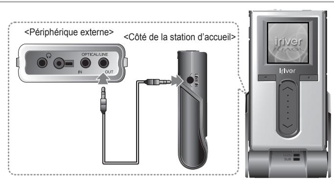 IRIVER H10 - Branchement de la station d'accueil - Connexion d'entrée - 1