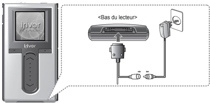 IRIVER H10 - Mise en marche - Branchement de l'adaptateur au lecteur - 1