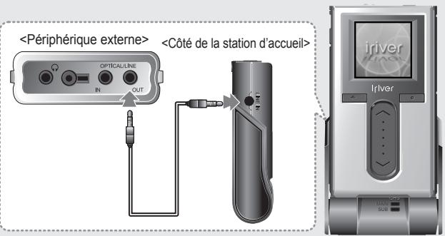 IRIVER H10 - Enregistrement en entrée de ligne - 1