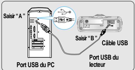 IRIVER H140 - Pour brancher le H140 sur le PC HOTE - 2
