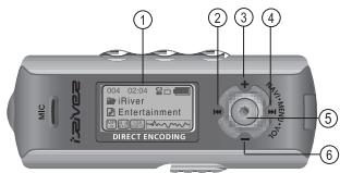 IRIVER IFP-700 - Fonctionnement élémentaire - 1