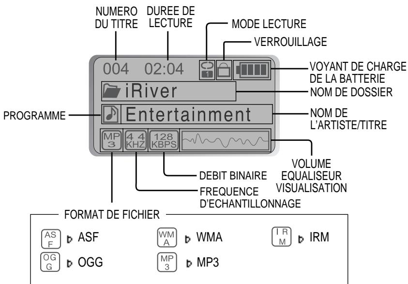 IRIVER IFP-700 - Vuelde profil - 1