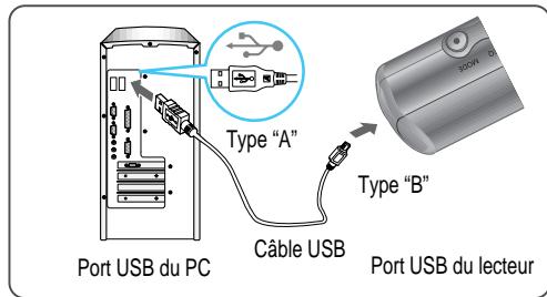 IRIVER IFP-700 - Branchement au PC - 1