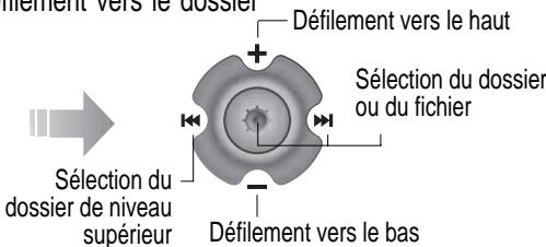 IRIVER IFP-700 - Sélection d'un dossier ou défilament vers le dossier de niveau supérieur - 2