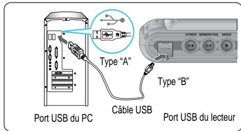 IRIVER IFP-800 - Branchement au PC - 1
