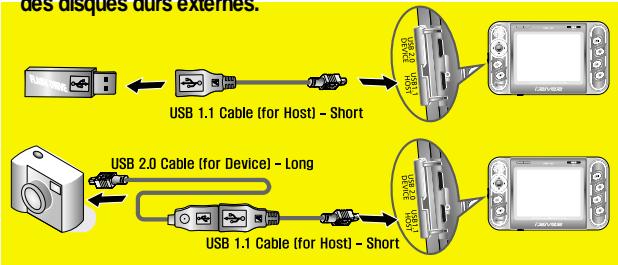 IRIVER PMP-100 - Partage des données sans un cable USB hote PC - 1