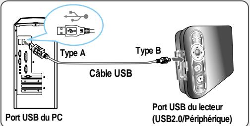 IRIVER PMP-100 - Utiliser le logiciel - 2