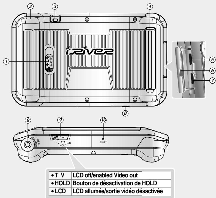 IRIVER PMP-100 - 2-1. Emplacement des commandes - 2