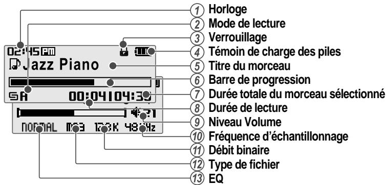 IRIVER T20 - Mode MUSIQUE - 1