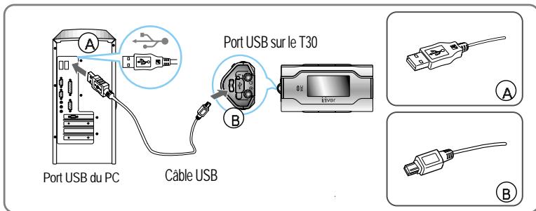 IRIVER T30 - Branchement au PC - 1