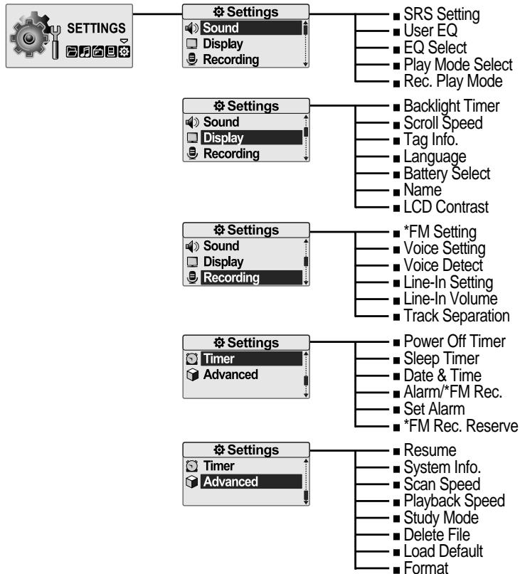 IRIVER T30 - Configuration des menus - 1