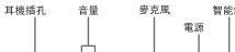 IRIVER CLIX - 控制键位 - 1