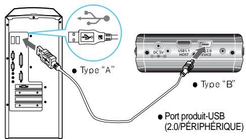 IRIVER H300 - Branchement à un PC - 1