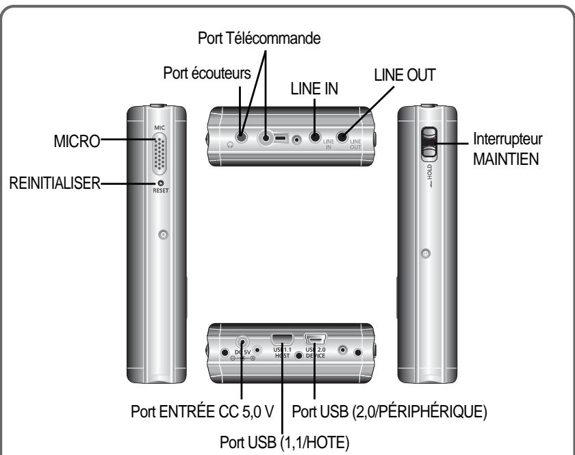 IRIVER H300 - Désignation des parties - 2