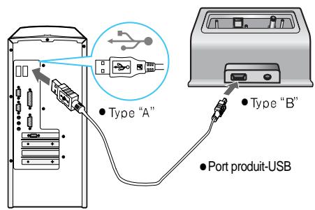 IRIVER H300 - Branchement du socle - 4