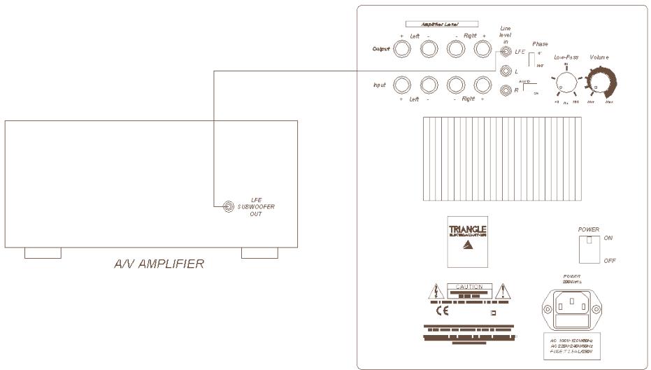TRIANGLE ALTEA - Branchement à un amplificateur audio-video multi-canaux: - 1
