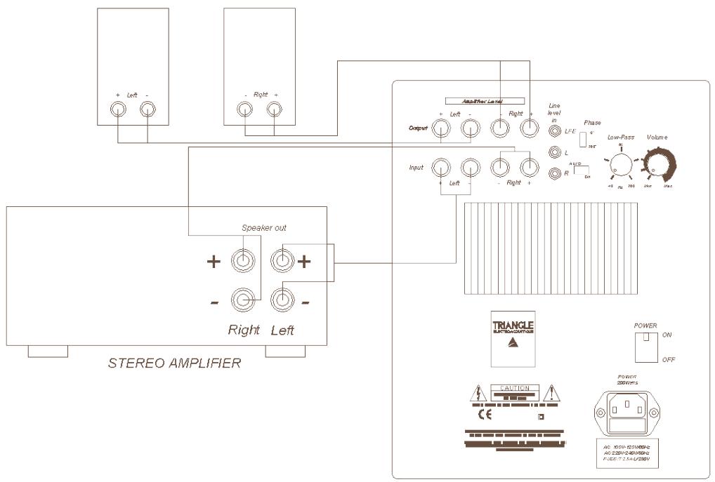 TRIANGLE ALTEA - Anschluss an einen Stereoversteller: - 2