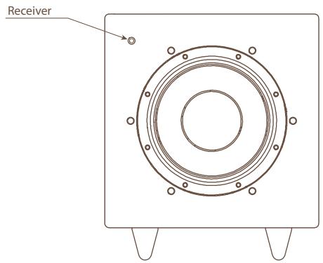 TRIANGLE ALTEA - USING OF REMOTE CONTROL - 1