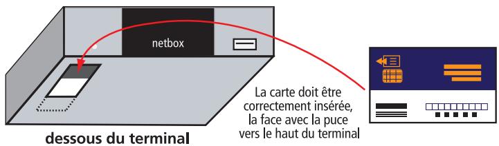 NETGEM NETBOX 8160 - INSERTION DE VOTRE CARTE À PUCE - 1