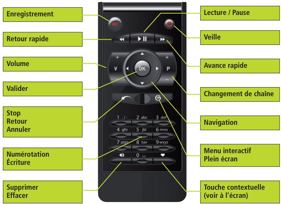 NETGEM NETBOX 8160 - netbox 8160 - 1